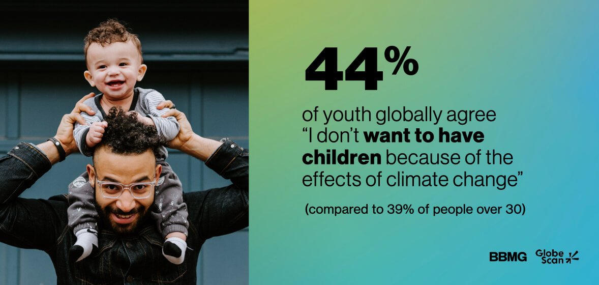 Anxiety/Optimism: Youth And The Effects Of Climate Change - BBMG